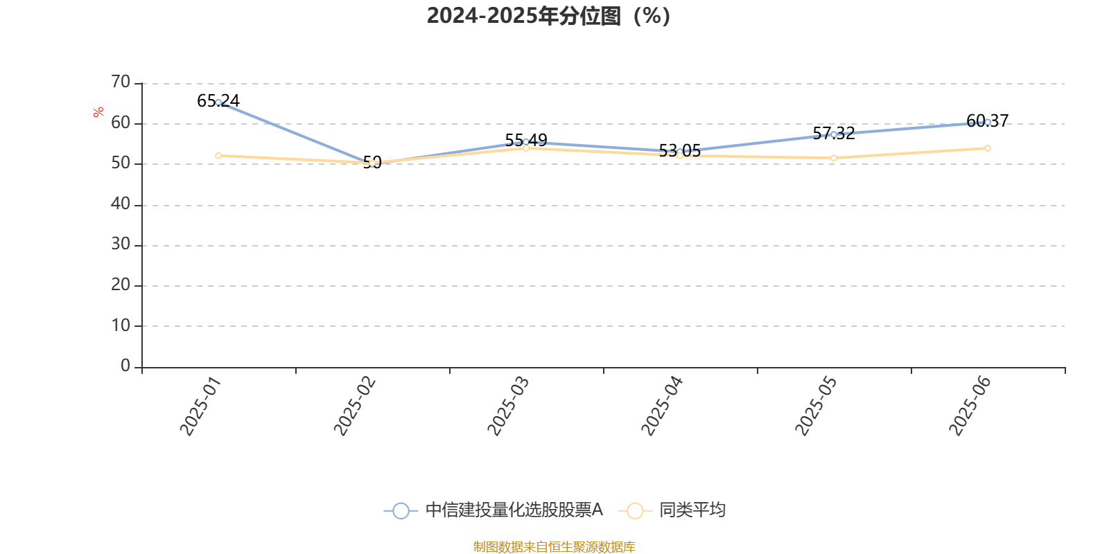 中信建投量化选股股票A：2025年第二季度利润127.65万元 净值增长率2.87%