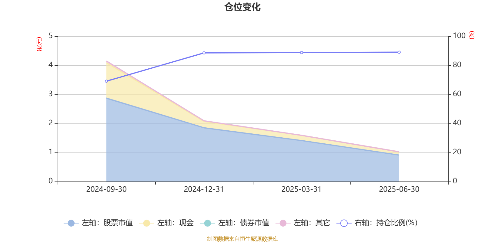 中信建投量化选股股票A：2025年第二季度利润127.65万元 净值增长率2.87%