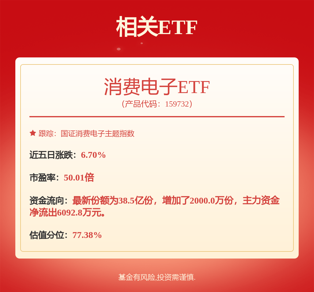 每周股票复盘：兆易创新（603986）现折价14.53%大宗交易