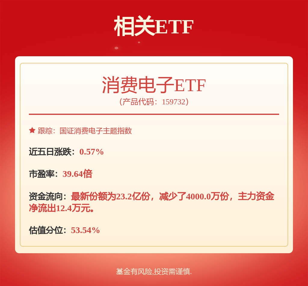 每周股票复盘：兆易创新（603986）回购注销29,214股限制性股票