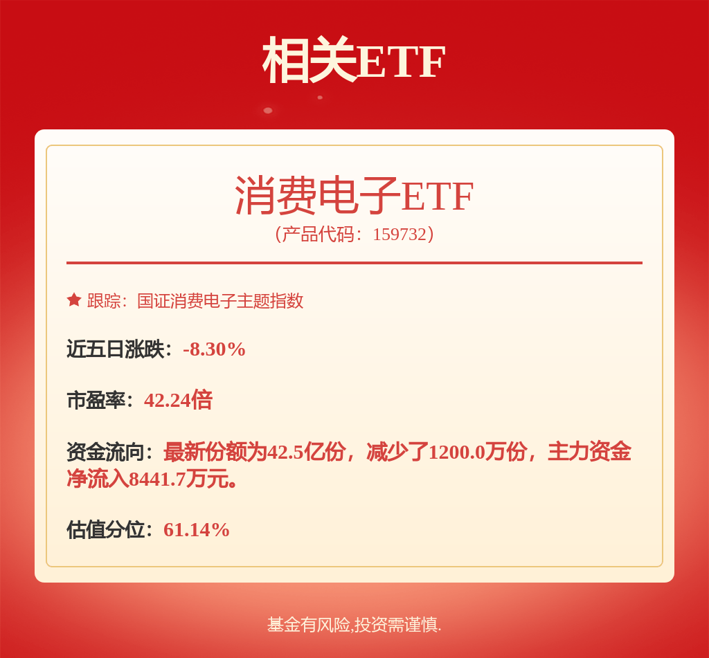 每周股票复盘：兆易创新（603986）股权激励行权228.63万股