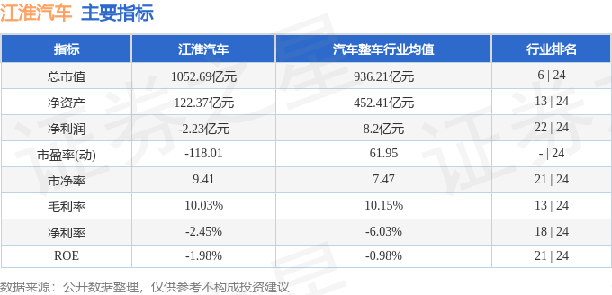 股票行情快报：江淮汽车（600418）8月15日主力资金净买入3.53亿元