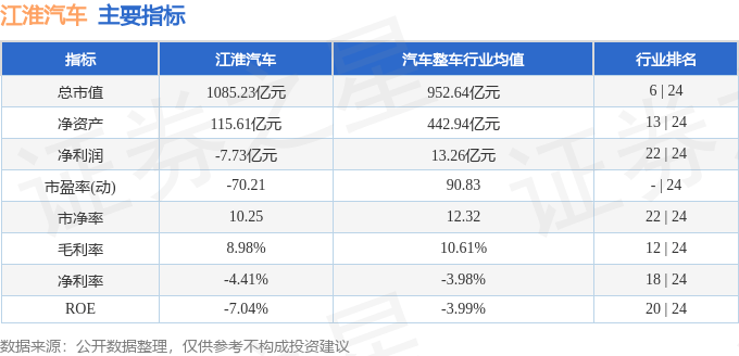 股票行情快报：江淮汽车（600418）10月14日主力资金净卖出3.05亿元