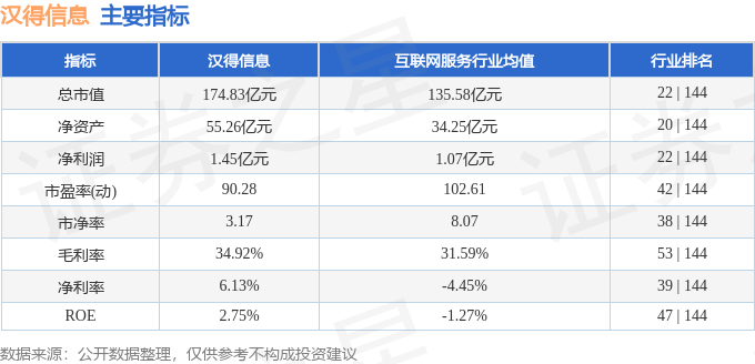 股票行情快报:汉得信息(300170)10月27日主力资金净买入7730.47万元