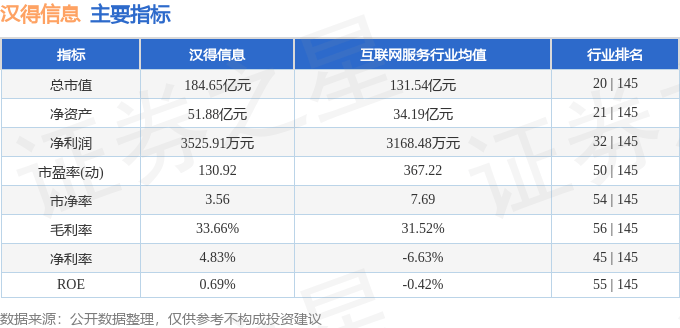 股票行情快报：汉得信息（300170）8月14日主力资金净卖出2.13亿元