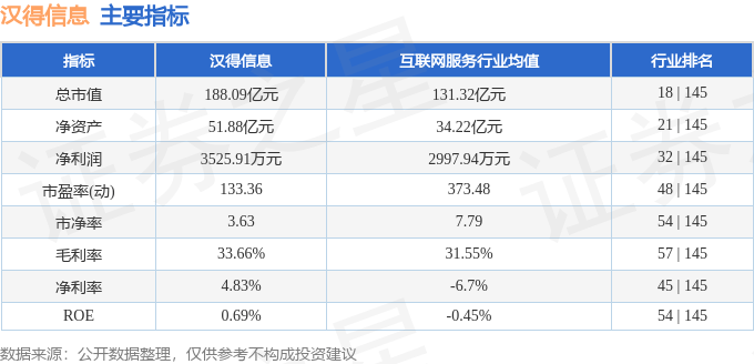 股票行情快报:汉得信息(300170)8月12日主力资金净卖出3154.45万元