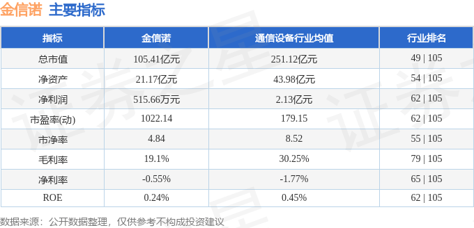 股票行情快报:金信诺(300252)9月17日主力资金净卖出1.09亿元