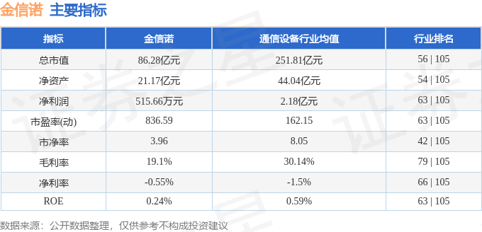股票行情快报:金信诺(300252)10月21日主力资金净买入2101.63万元