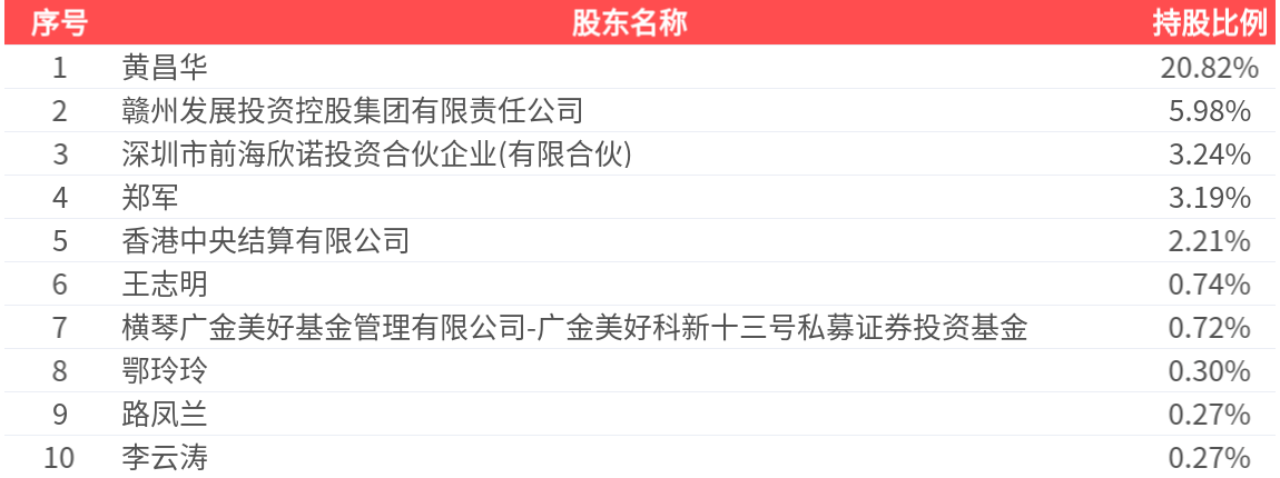 金信诺(300252.SZ)：2025年三季报净利润为789.06万元