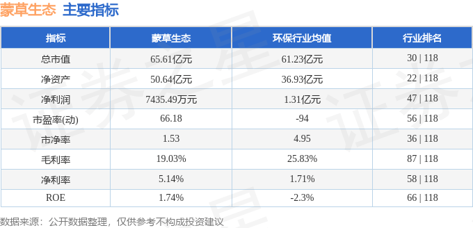 股票行情快报:蒙草生态(300355)10月30日主力资金净卖出928.54万元