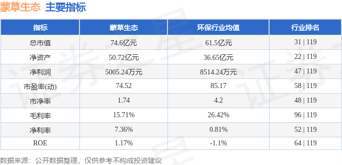股票行情快报：蒙草生态（300355）9月1日主力资金净买入1215.98万元