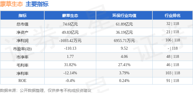 股票行情快报:蒙草生态(300355)8月25日主力资金净卖出5517.52万元