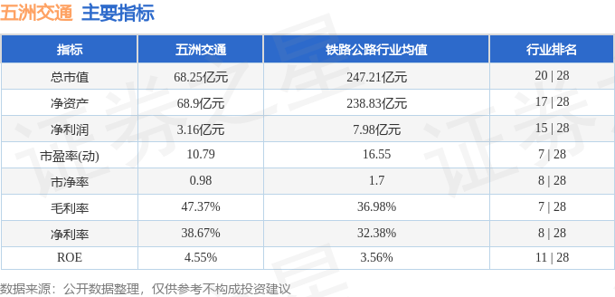 股票行情快报:五洲交通(600368)10月20日主力资金净卖出68.52万元