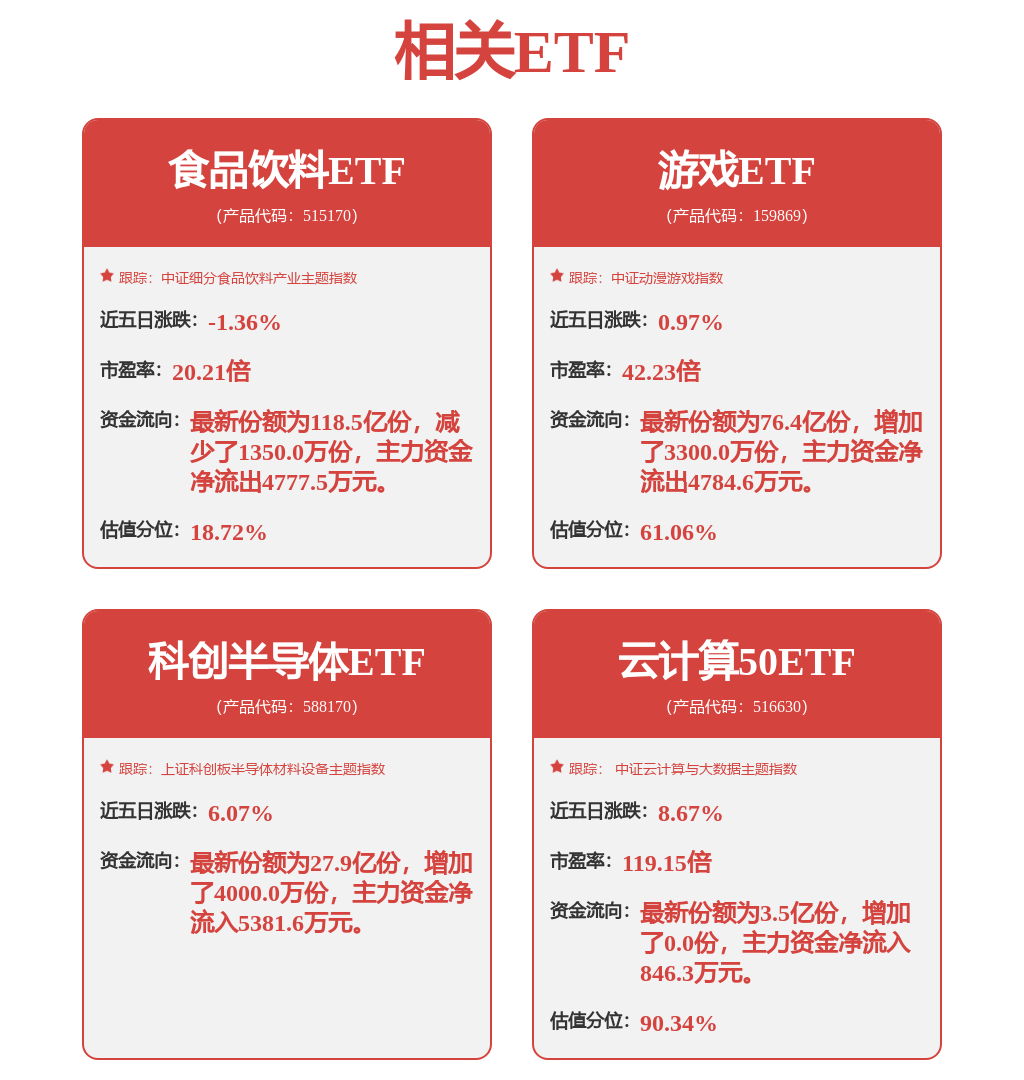 股票行情快报:用友网络(600588)10月24日主力资金净卖出4519.93万元